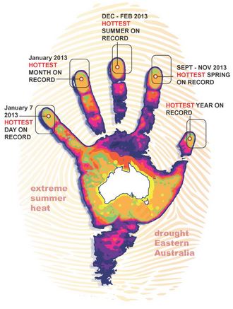 global warming australia