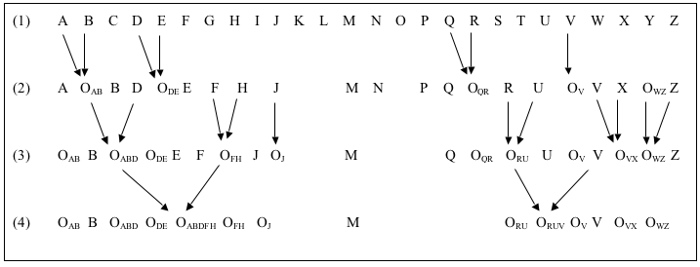 similarity chain